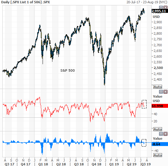 Fear And Greed Marcus Today