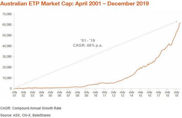 How Safe Are Etf S Marcus Today How Safe Are Etf S Marcus Today