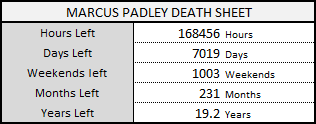 Marcus Padley Death Sheet