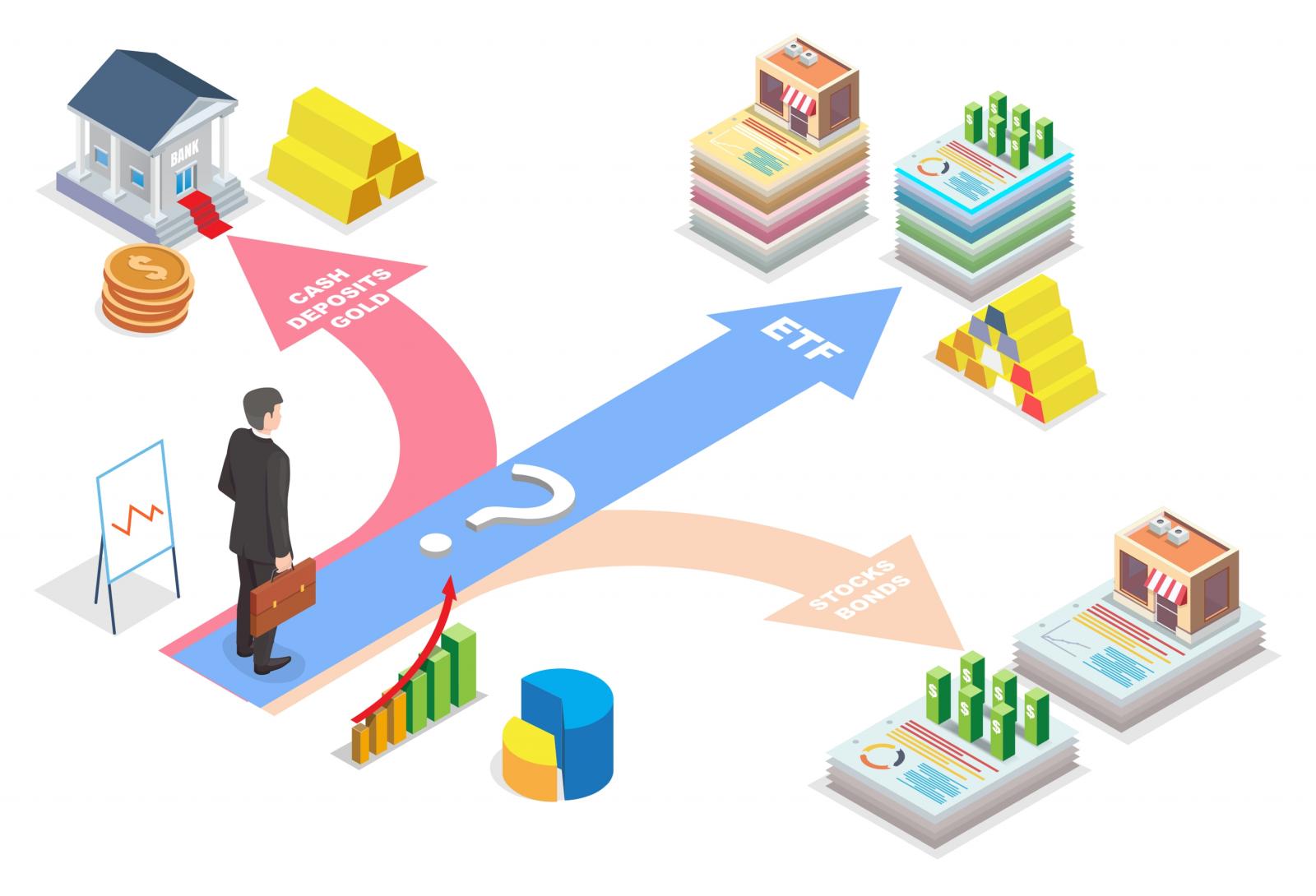 Investor type - which way?