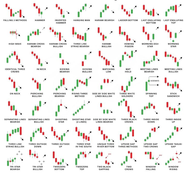 Candlestick Patterns