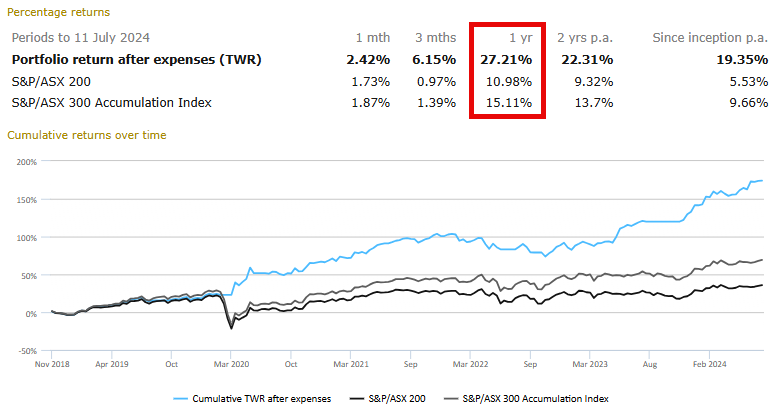 Strategy Portfolio performance - time the market