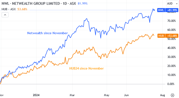 ASX: NWL