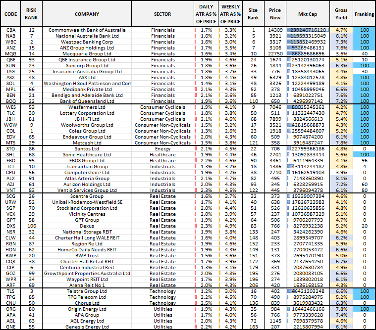 This is how fund managers pick out income stocks.