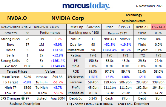 Nvidia (NASDAQ: NVDA) valuation table.