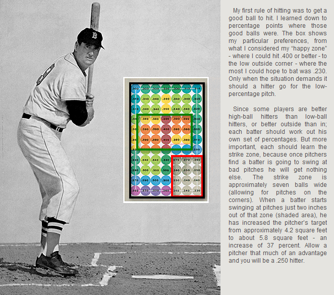 Ted Williams' baseball strike zone diagram showing batting average by pitch location, from a black and white photo of Williams in batting stance.