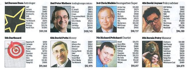 Herald Sun Stock Picking Competition