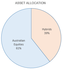 Asset allocation between Australian Equities and Hybrids