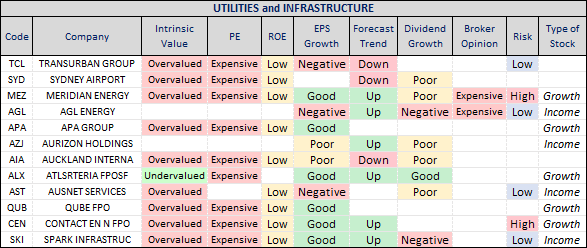 utilities and infrastructure sector