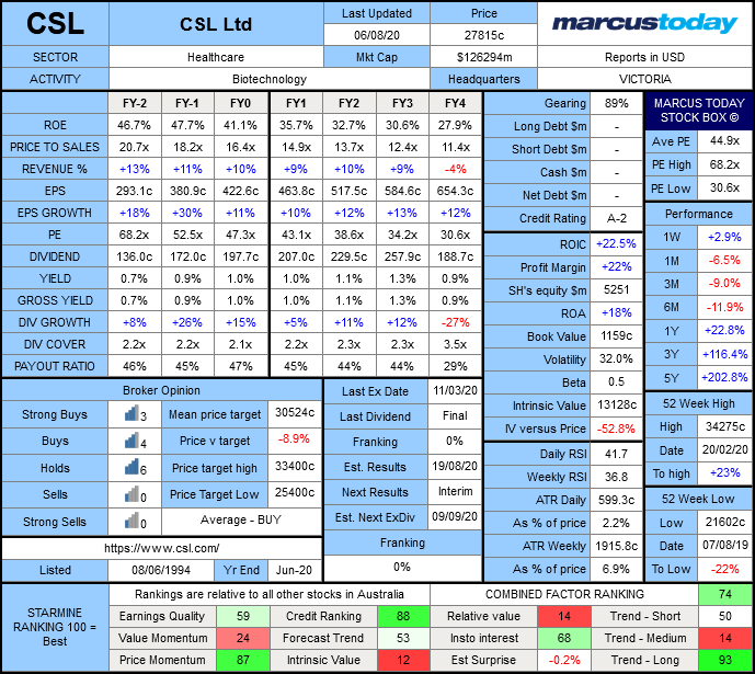 CSL (ASX: CSL) Marcus Today Stock Box