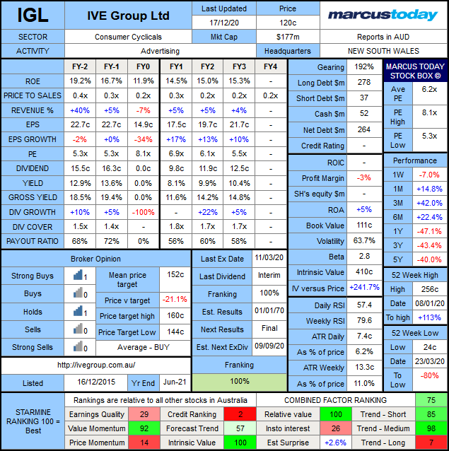 IVE Group (ASX: IGL) Stock Box Marcus Today