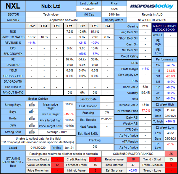 Nuix (ASX: NXL) Marcus Today Stock box