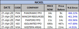 asx listed nickel companies