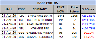 ASX listed rare earth companies