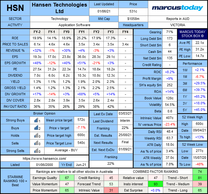 Hansen Technologies (ASX: HSN) Marcus Today Stock Box