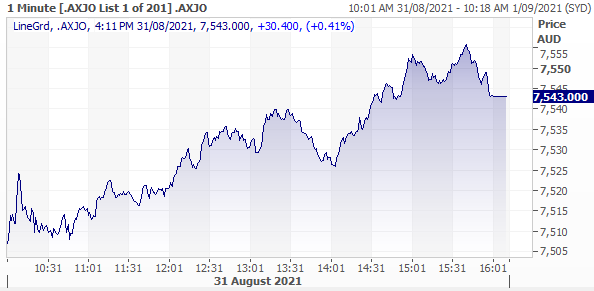 August 2021 Beeks Downunder Because not all financial news is