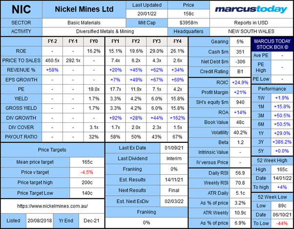 Nickel Mines NIC MT Stock Box