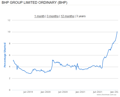 BHP Group Limited Ordinary BHJP