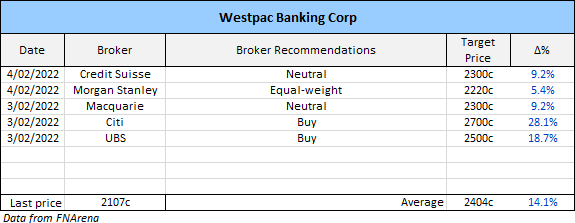 Westpac - Henry on the Banks