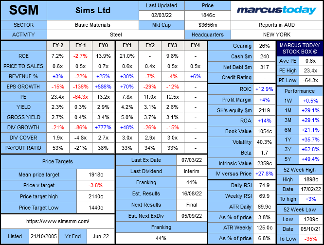 Stock Box Sims Limited 