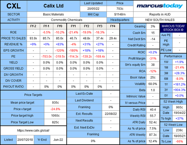 BUY HOLD SELL - Calix (ASX CXL) - Stock Box